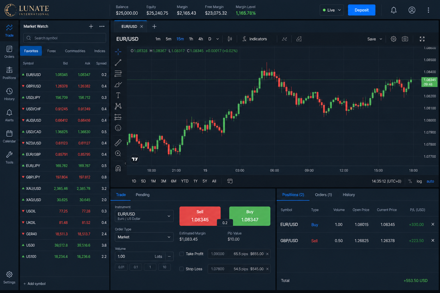 Lunate trading terminal chart view