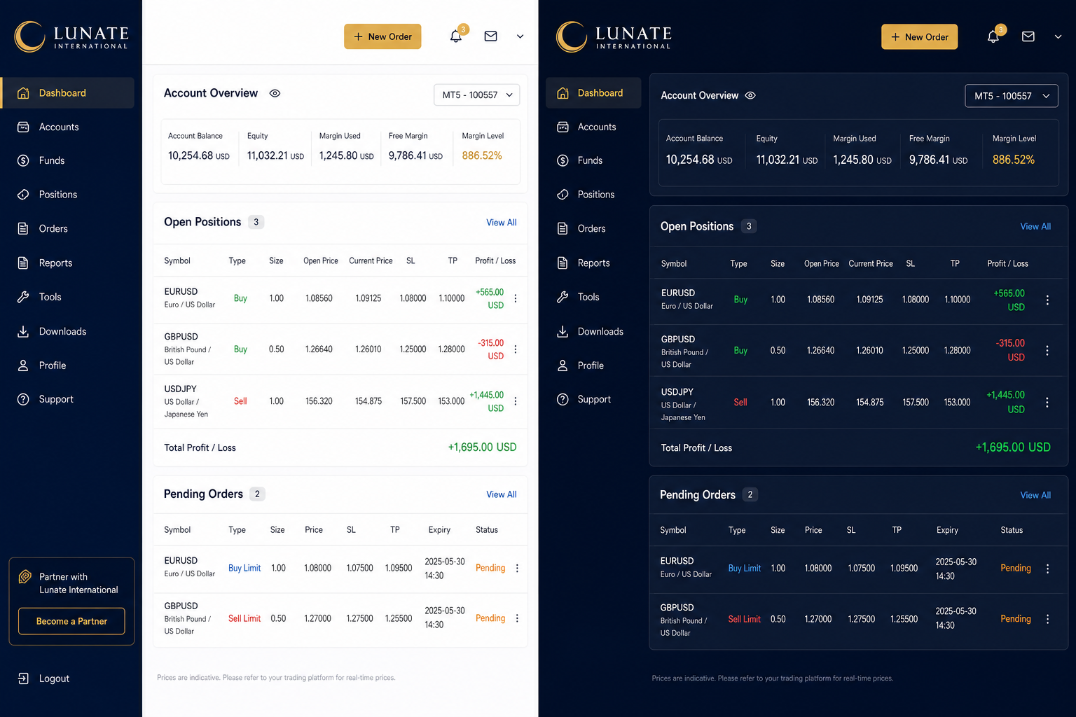 Lunate trading terminal dashboard view